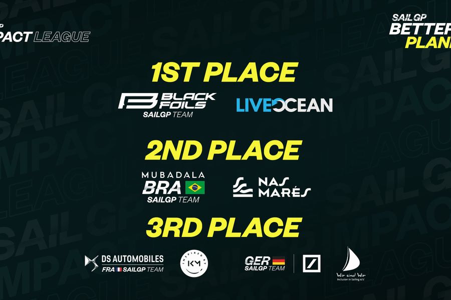 New Zealand’s Black Foils Win SailGP Impact League Focus Area 1