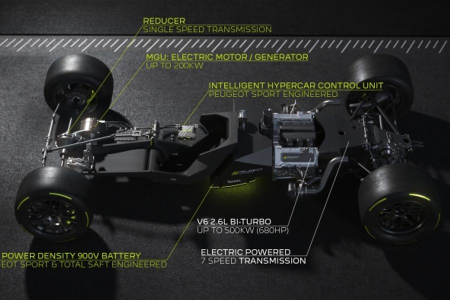 PEUGEOT, TOTAL tech info for WEC Hypercar LMH powertrain