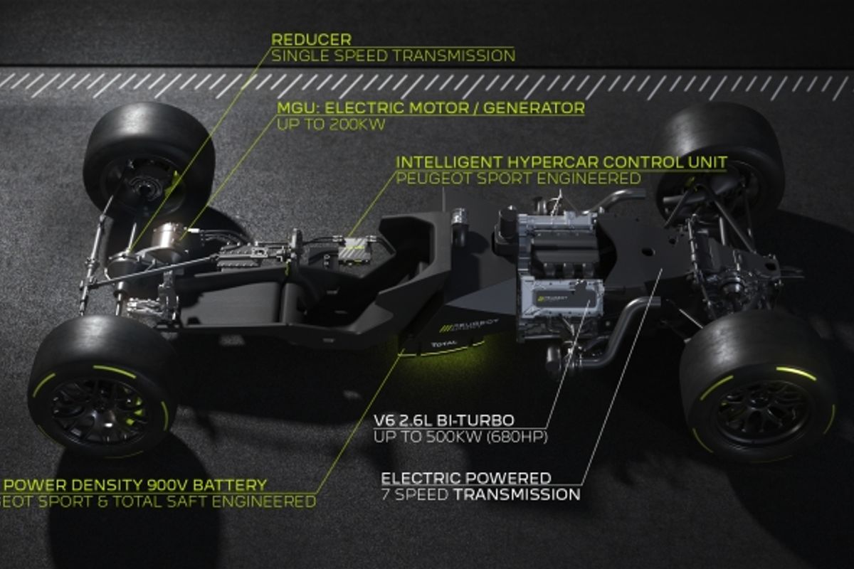 PEUGEOT, TOTAL tech info for WEC Hypercar LMH powertrain
